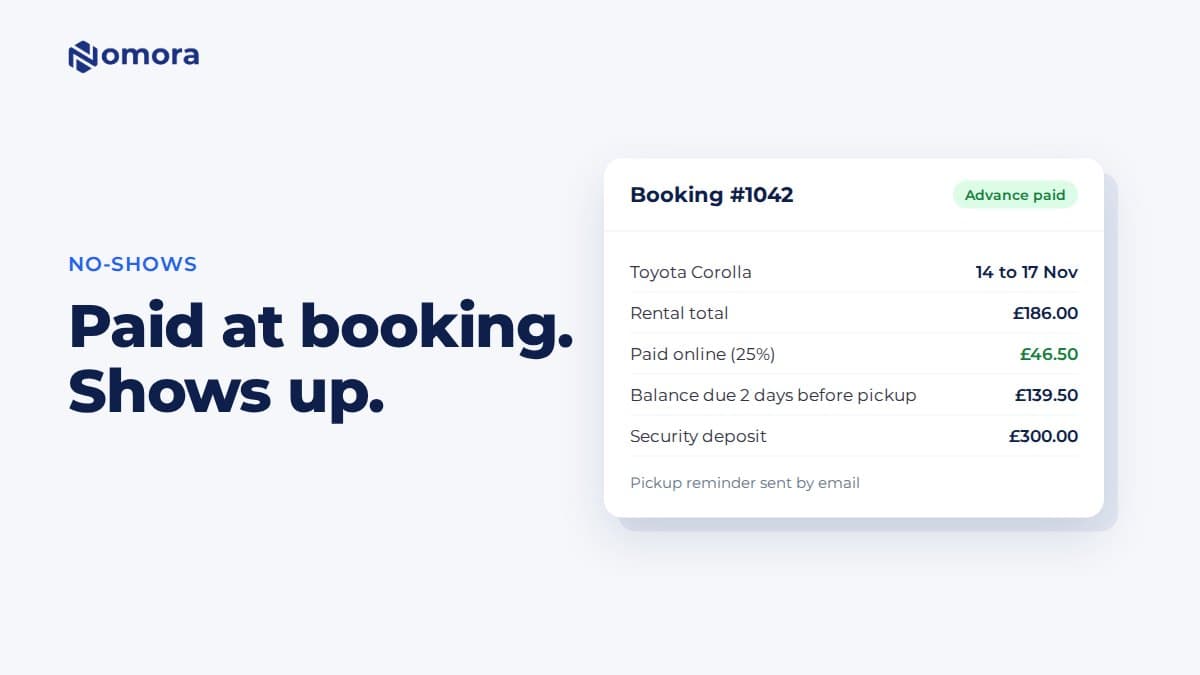 How to Stop Car Rental No-Shows with Deposits and Online Payment