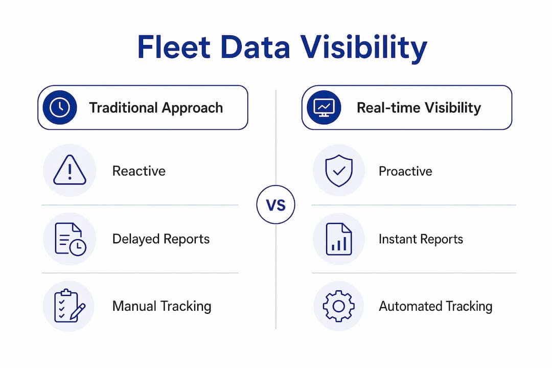 Infographic comparing traditional and real-time data visibility