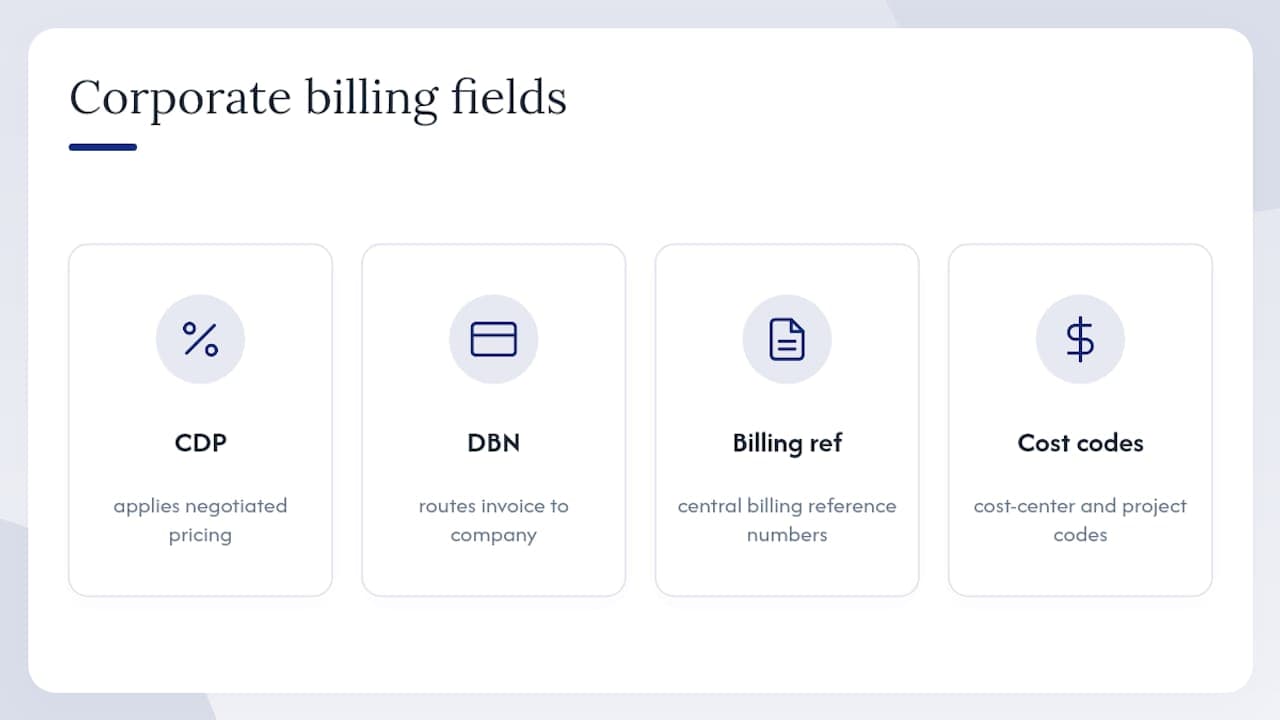 Diagram of company profile fields for corporate billing