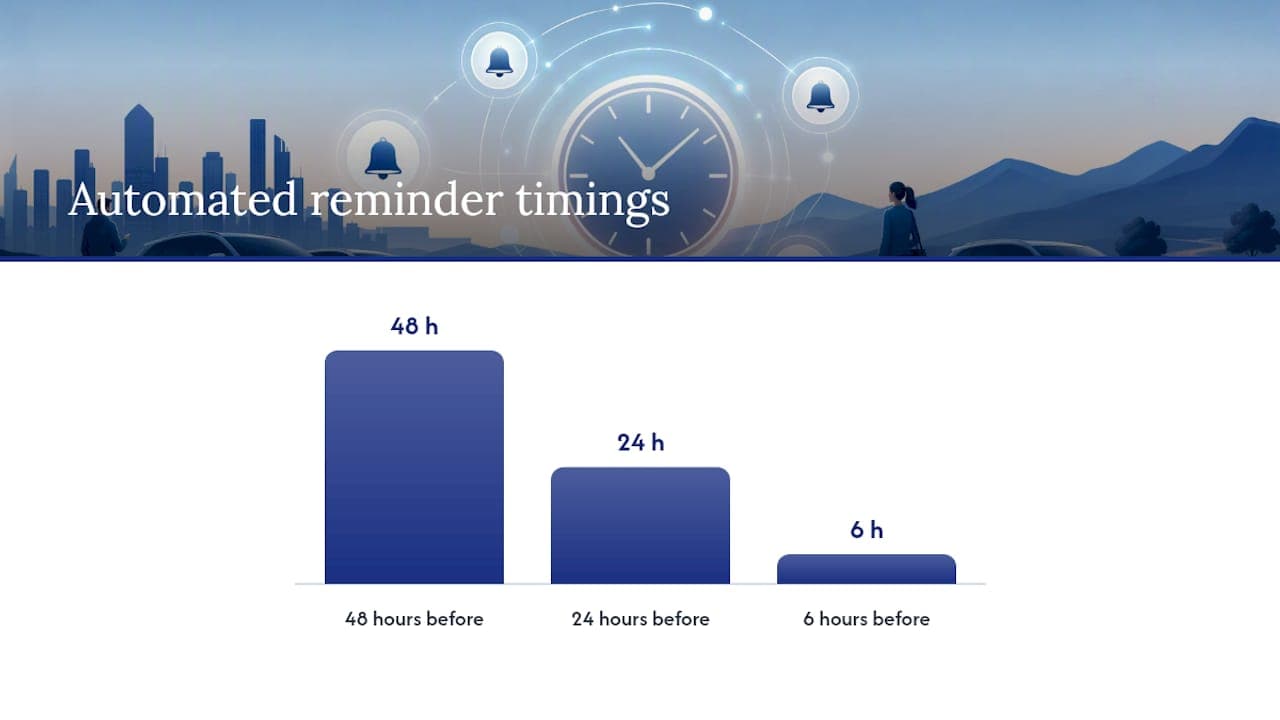 What Should Staff Do When a Return Runs Late? — overview diagram